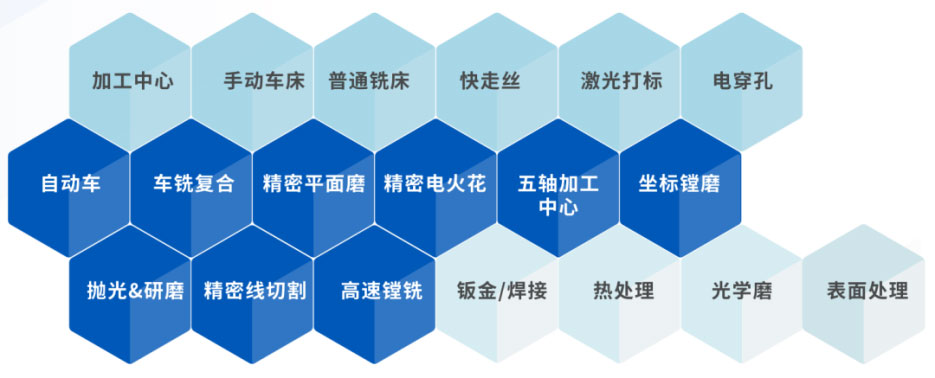 MK����(MKsports����)�ɷݹ�˾ - Mk Sports