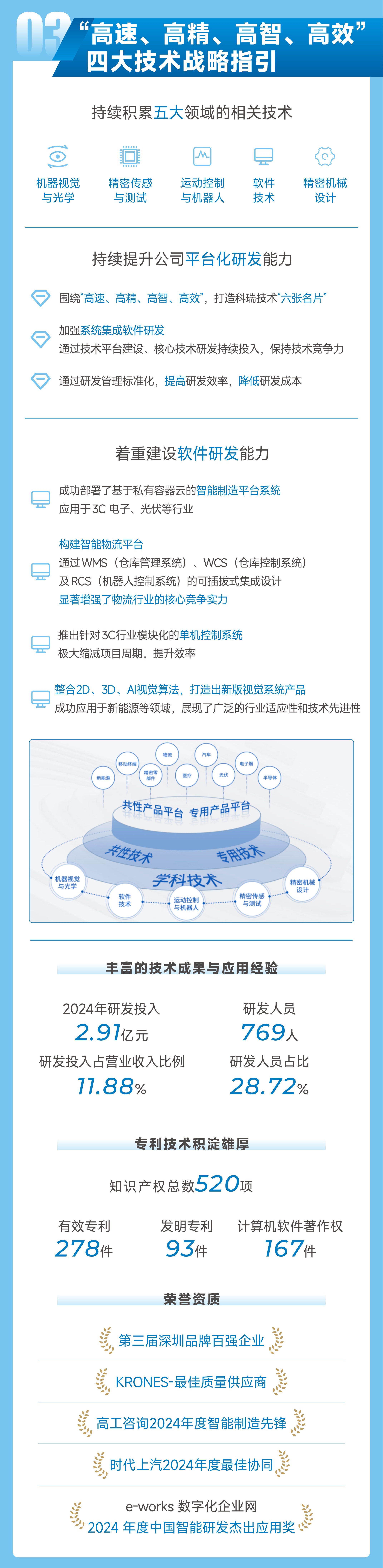 MK����(MKsports����)�ɷݹ�˾ - Mk Sports