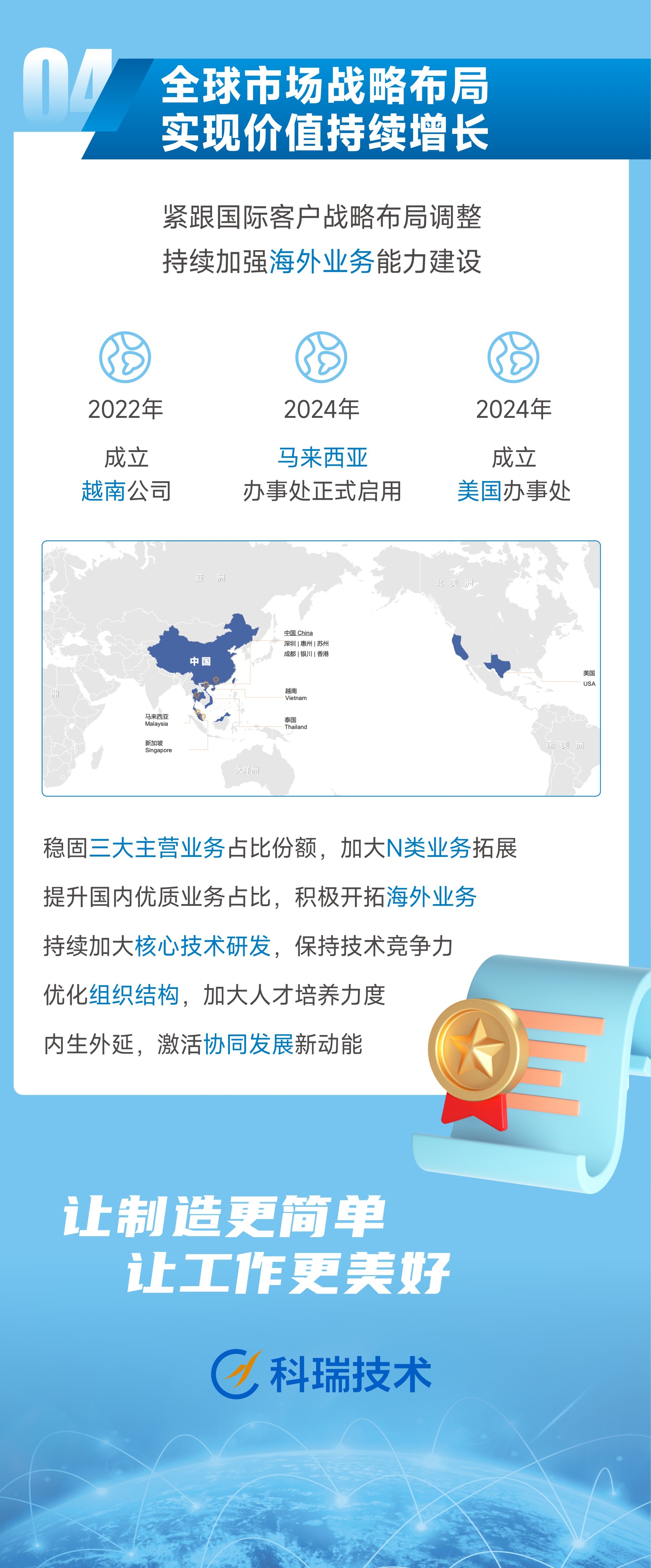 MK����(MKsports����)�ɷݹ�˾ - Mk Sports