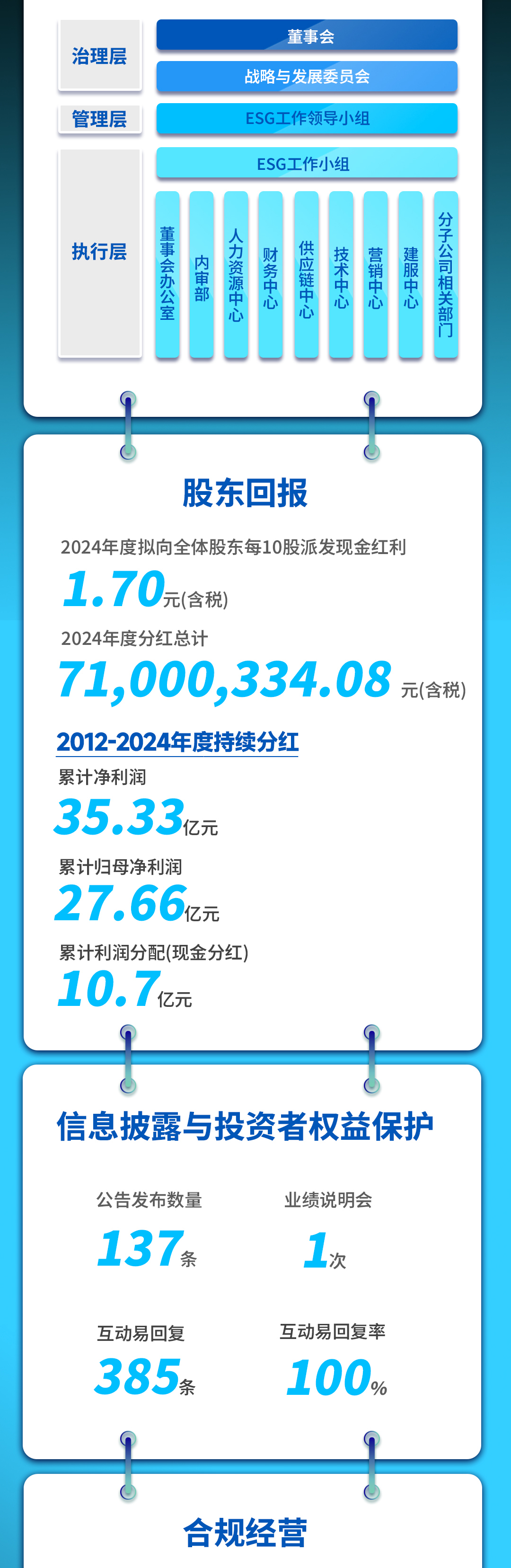 MK����(MKsports����)�ɷݹ�˾ - Mk Sports