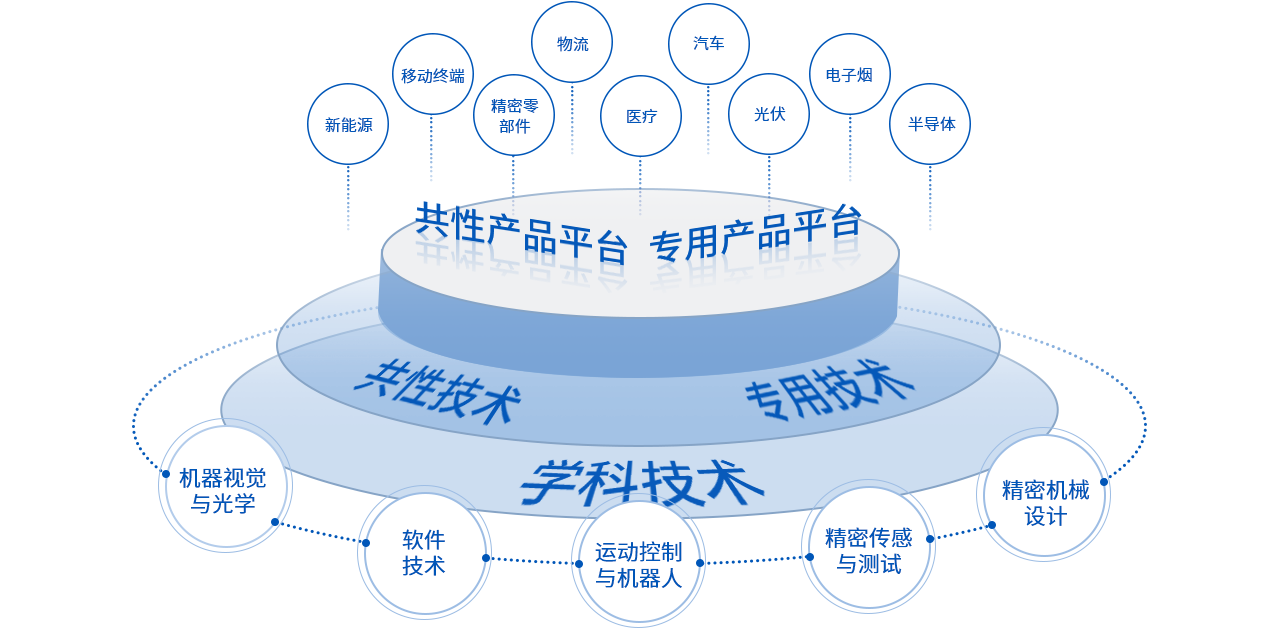 MK����(MKsports����)�ɷݹ�˾ - Mk Sports