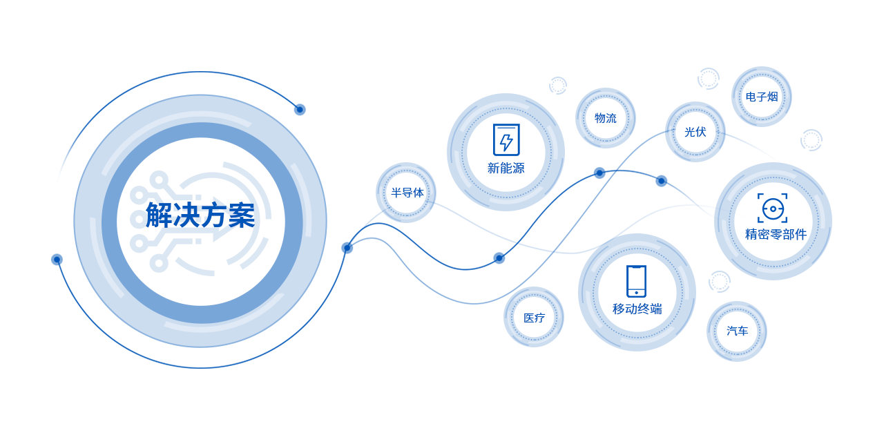 MK����(MKsports����)�ɷݹ�˾ - Mk Sports